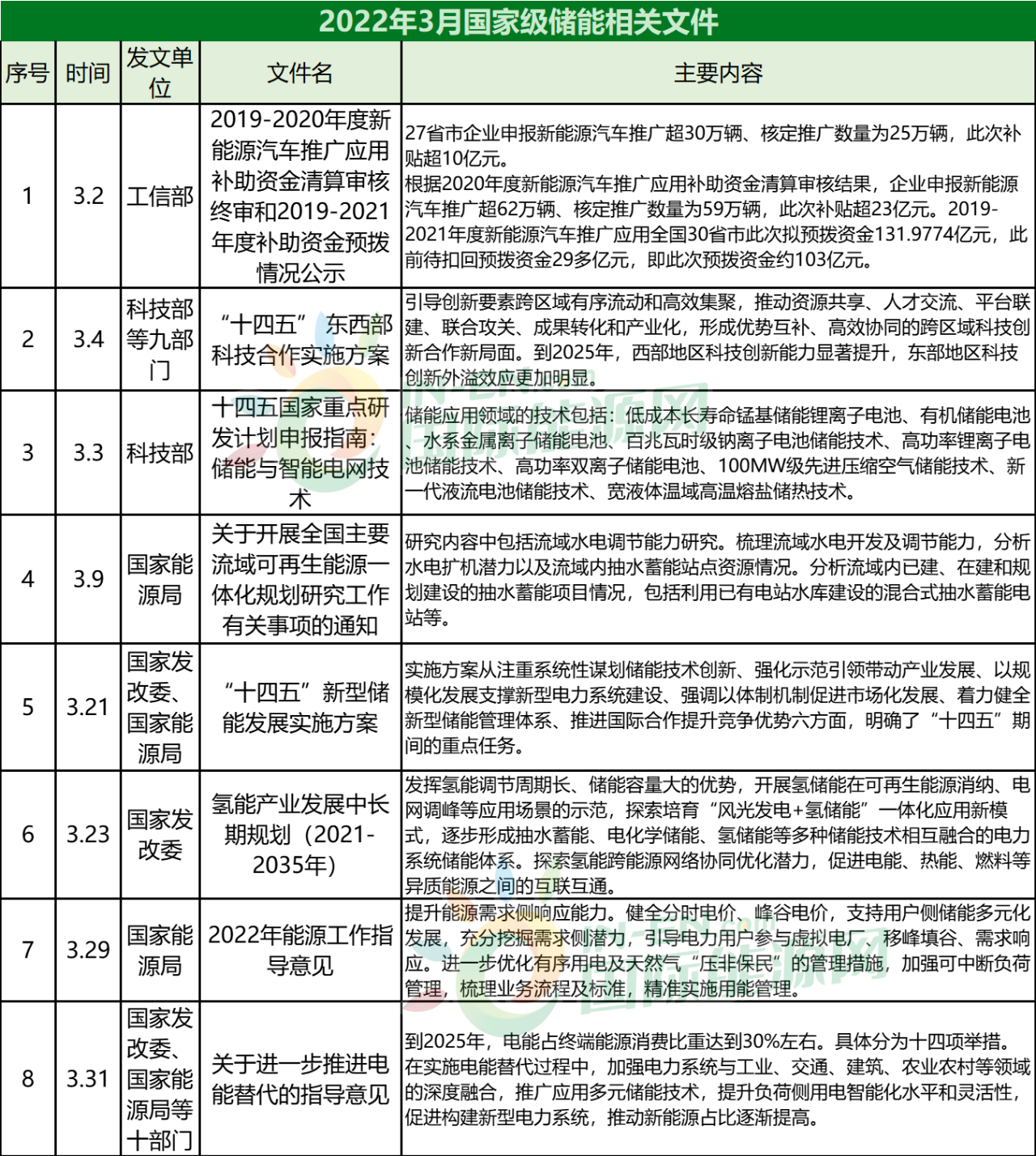 1649984658260170.png 儲能圖1.png
